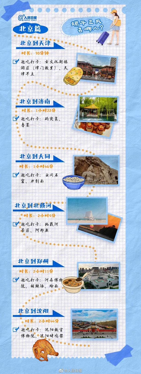 高峰预计出现在6月22日！途经这些地方要注意→