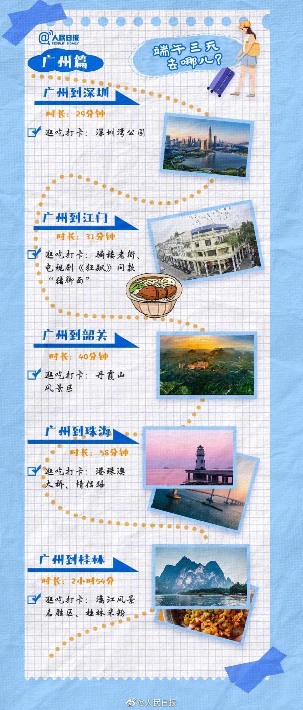 高峰预计出现在6月22日！途经这些地方要注意→