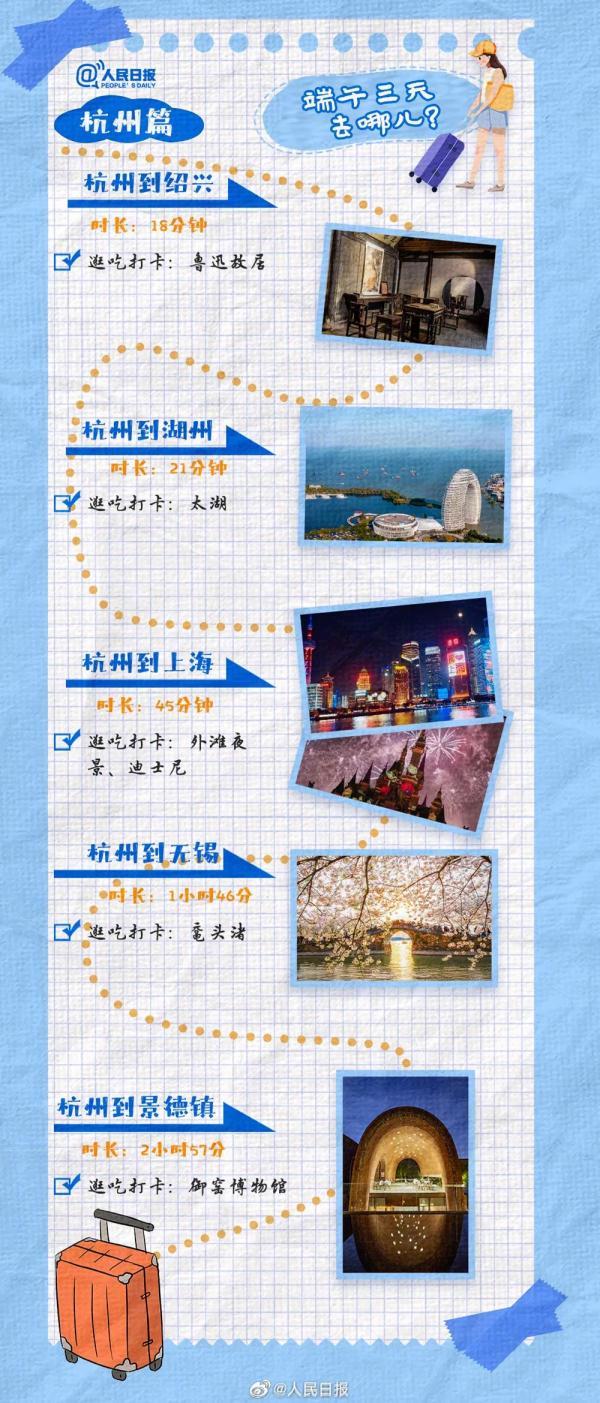 高峰预计出现在6月22日！途经这些地方要注意→