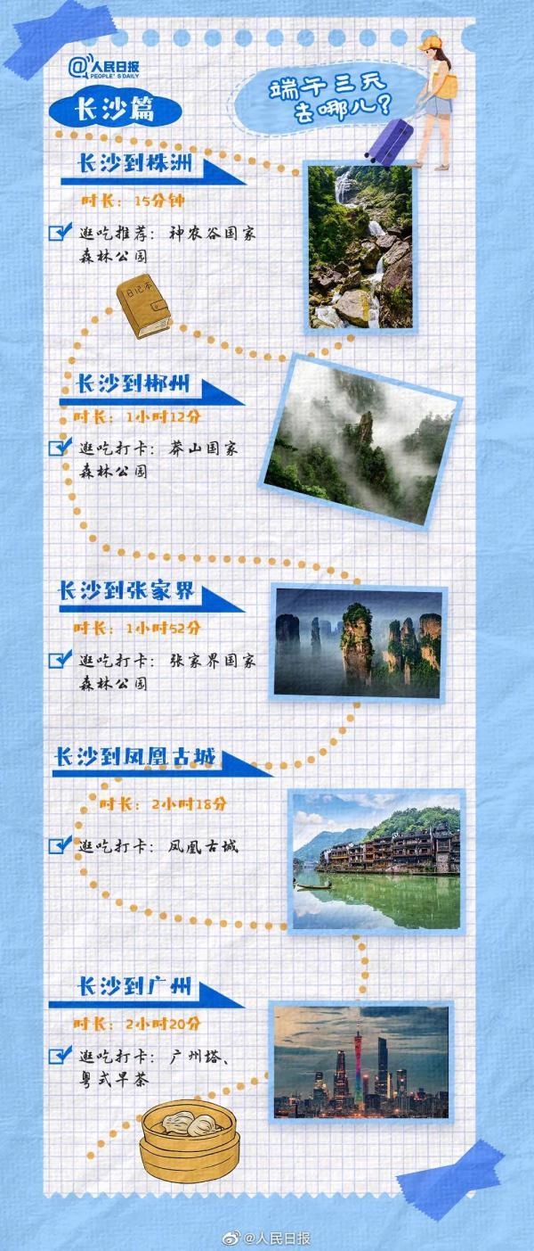 高峰预计出现在6月22日！途经这些地方要注意→