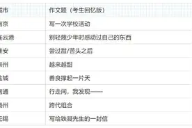 刚刚，南京中考作文出炉！图片