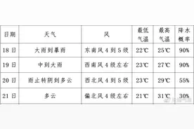 预警！暴雨！无锡今天入梅图片