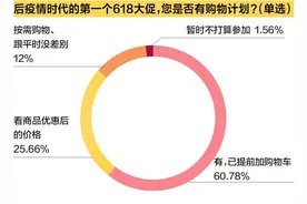“618”，消费者要的是“省钱的确定性”！图片