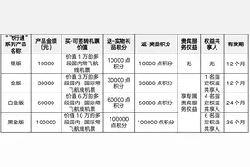 国内民航再推新产品，1万元起步的“飞行通”和“随心飞”有何区别？图片
