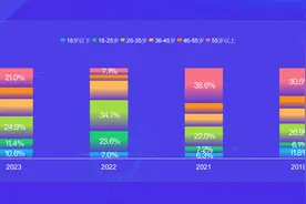 同程年内计划开出逾千家加盟店，OTA为何抢开线下店？图片