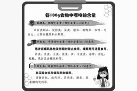 尿酸偏高 尽早干预图片