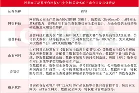 AI生态系统安全基础！API安全相关风险指标激增900%，受益上市公司梳理图片
