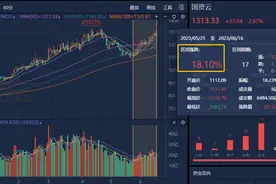 强势个股丨这家国资云龙头近17个交易日涨逾70%，与微软紧密合作，有望受益于AI高景气增长（附2股）图片