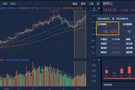强势个股丨这家国资云龙头近17个交易日涨逾70%，与微软紧密合作，有望受益于AI高景气增长（附2股）图片