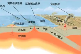 华北、华南和塔里木的人，你知道自己的家乡地质历史中曾经在哪里吗？图片