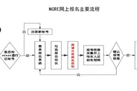 北京发布9月全国计算机等级考试报考简章，6月27日起可报名图片