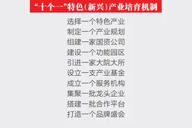 苏州生物医药产业稳居全国第一方阵，如何做到的？图片
