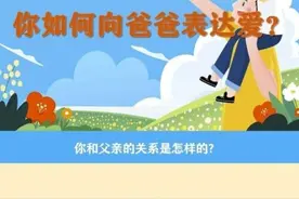 图解数据｜父爱如山，你如何向爸爸表达爱？图片