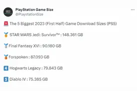 2023上半年PS5游戏体积TOP5：第一名近150G！图片