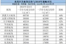 今年广州7宗摇号地5宗在番禺！番禺房博会端午节将启幕图片