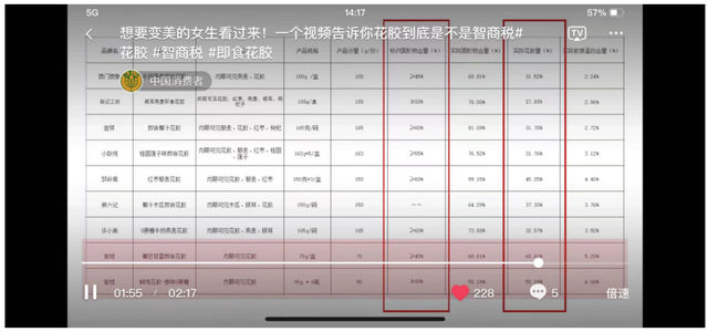 黄花鱼胶和鳕鱼胶有什么差别吗 2026年黄花鱼胶和鳕鱼胶有什么差别吗视