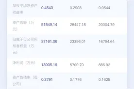 数读科创板IPO|赢双科技：主营旋转变压器产品 客户涵盖比亚迪、零跑汽车等图片