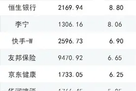 财鑫闻丨双柜台模式来了！用人民币就可以直接买港股，来看首批24只股票长啥样？图片