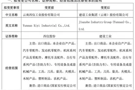 西仪股份：已完成重大资产重组，证券简称拟变更为“建设工业”图片