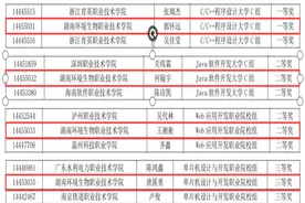 00后小将勇夺第十四届蓝桥杯全国软件和信息技术专业人才大赛全国总决赛一等奖图片