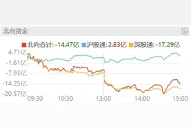 通信设备板块是算力核心图片
