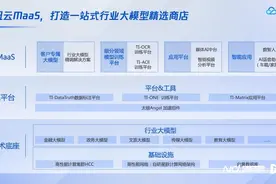 按需定制大模型？腾讯云首次公布大模型进展，腾讯会议已接入图片