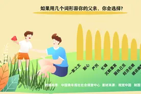 受访青年心中的父亲形象：“一家之主”位列第一图片