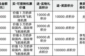 机票组合买一送三，暑期航空市场争夺初露端倪，你会为“机票预售”买单吗图片