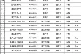 重庆71所！教育部发布最新全国高校名单图片