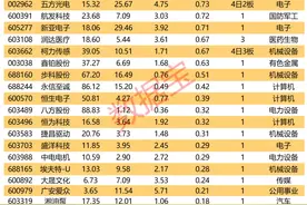 揭秘涨停 | 这只机器人概念股透露核心技术，超40万手买单抢筹图片