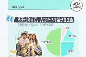 《2023年轻人搭子社交报告》：每4个00后就有一人有“搭子”图片