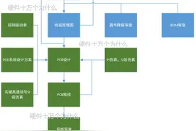 硬件详细设计，除了画原理图PCB，还需要做什么？图片