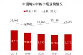 并购重组日渐活跃　监管问询聚焦估值合理性图片
