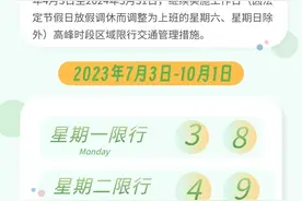 7月3日起北京将实施新一轮尾号限行，周一限行尾号为3和8图片