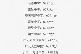 四川4市中考分数线公布图片