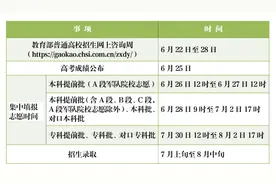 @河北考生 高考成绩6月25日公布，注意这些事！图片