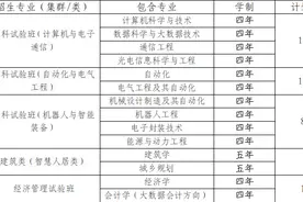 哈工大（深圳）发布2023年本科招生计划，还有这些变化！图片