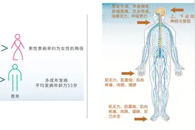 世界渐冻人日|“肉跳”是渐冻症的征兆吗？图片