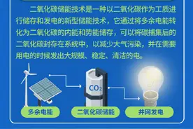 二氧化碳也能变废为宝图片