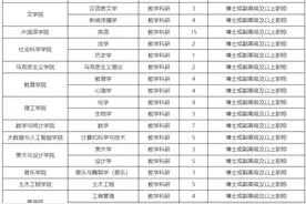 80名！公开招聘！图片