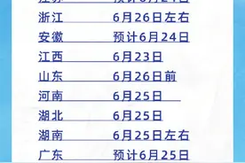 明起多地高考出分！各地高考出分时间图片