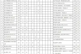 2023年沧州普通高中招生计划来了！主城区各初中省级示范性高中指标分配情况→图片