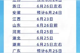 今日起多地高考出分！图片