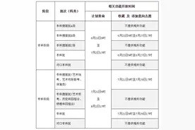 @高考生 2023年河北省普通高校招生考试志愿填报辅助系统开放图片