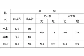 云南高考分数线公布图片