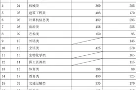 刚刚！云南高职院校招收“三校生”录取分数线公布！图片