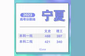 持续更新！2023高考分数线汇总图片