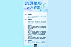 祝你金榜题名！高考志愿填报指南来了→图片