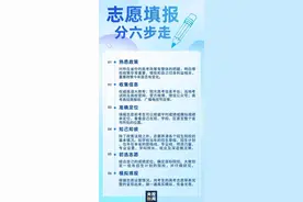 祝你金榜题名！高考志愿填报指南来了→图片