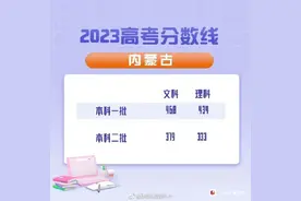 最新！多地公布高考分数线图片